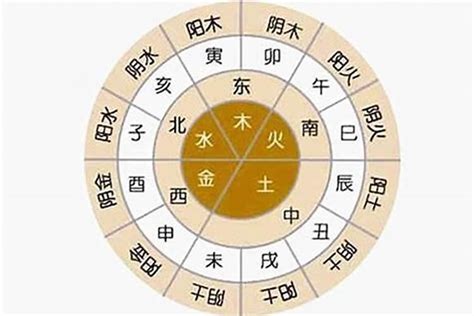 十天干 查詢|生辰八字算命、五行喜用神查询（免费测算）